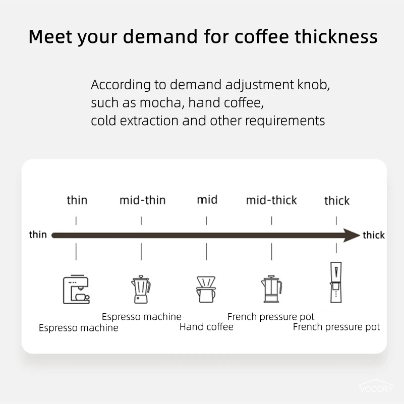 Portable Upgrade Electric Coff - Coffee Bean Grinder Electric recension och pris